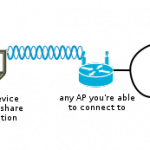 Share wifi connection diagram